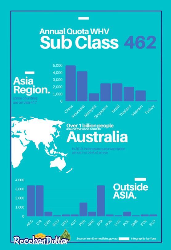 Annual quota